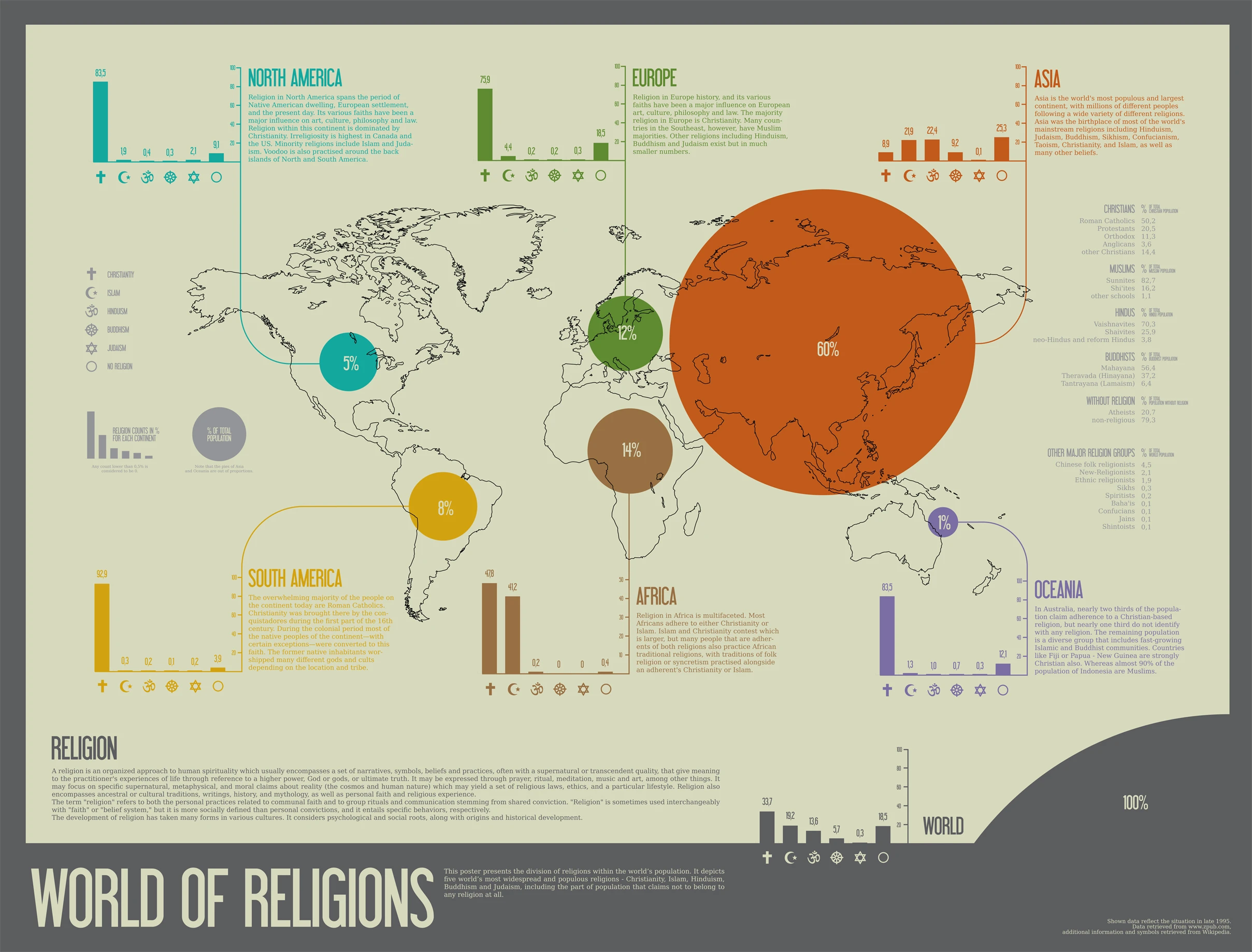 World Of Religions Explores Diverse Faiths And Spiritual Practices Across Cultures Emphasizing Beliefs Rituals And Community Connections.